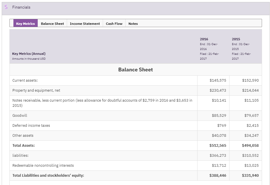 Retailsphere Profile Financials